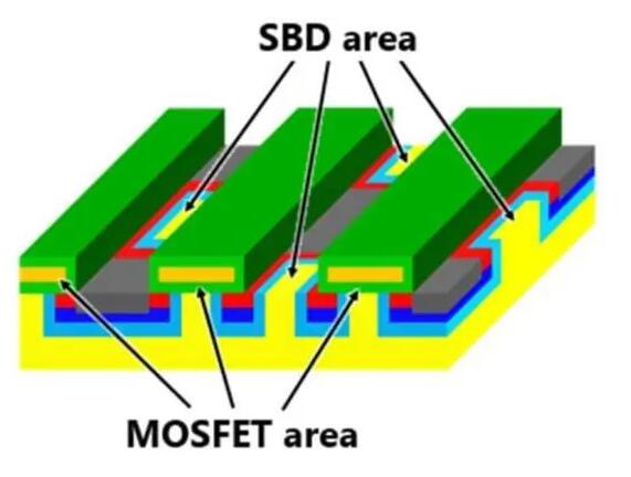 碳化硅 MOSFET 吹捧格纹嵌入式肖特基二极管