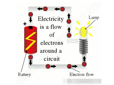 电流如何在电路中移动