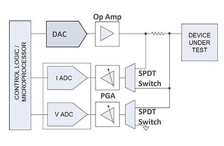 如何定制數字控制回路的模擬組件