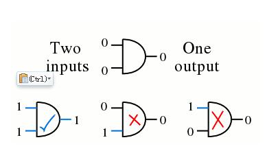 什么是逻辑门？逻辑门的工作原理