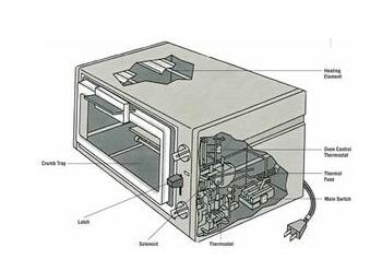 如何修理烤面包机烤箱?烤面包机烤箱的工作原理?