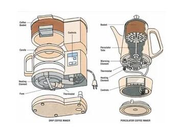 如何修理咖啡机?咖啡机的工作原理?