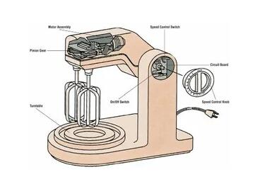 如何修理食品搅拌机?食品搅拌机的工作原理?