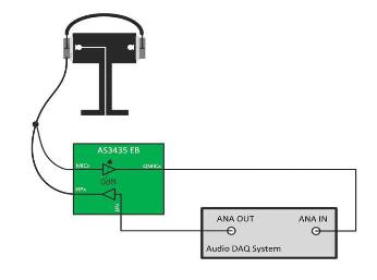 使用AS3435设计反馈主动降噪耳机