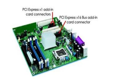 PCI Express的工作原理