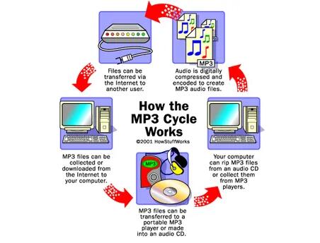 MP3文件的工作原理
