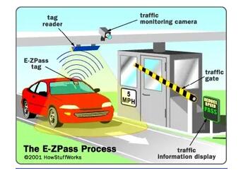 E-ZPass如何工作
