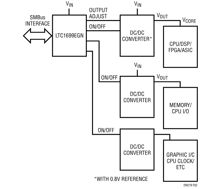 设计说明279:微处理器核心供电电压由I(2)C总线设置，不带VID线(LTC1699双态电阻分压器实现)