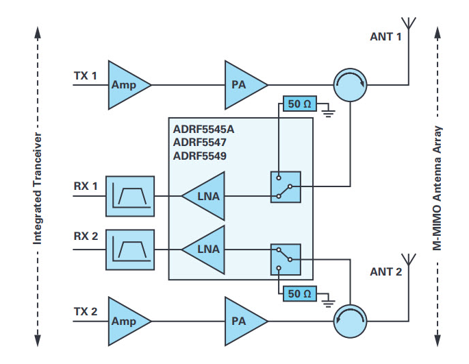 M-MIMO RF前端设计的ADRF5545A/ADRF5547/ADRF5549的应用技术解决方案