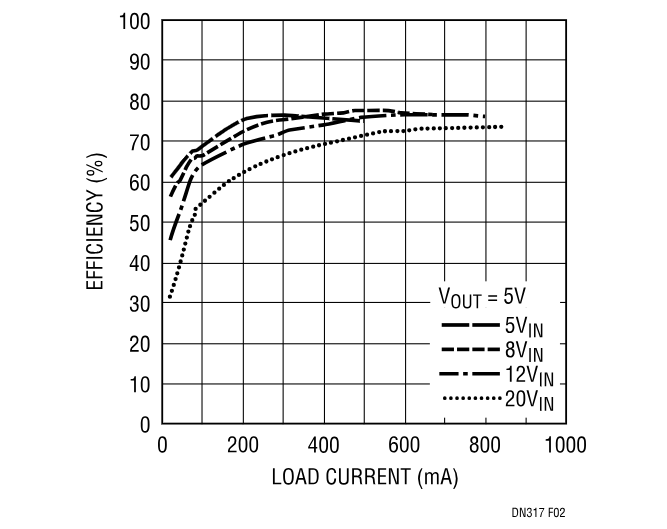 基于LT1961单片升压型转换器实现具有宽输入电压范围应用的SEPIC耦合电容器解决方案