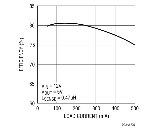 基于LT1777高电压，低噪音降压开关稳压器实现低噪声应用设计方案