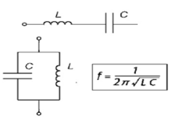 lc谐振电路是什么?lc谐振电路的工作原理?lc谐振电路的作用?