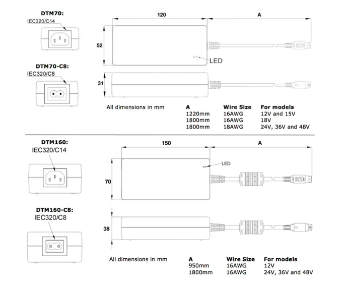 TDK-Lambda DTM70 & DTM160外部电源的介绍、特性、及应用