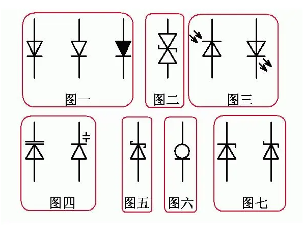 二极管符号：符号的构成、表示元器件类型、表示正负极性以及表示工作状态