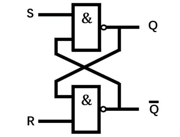 RS触发器的基本原理和结构、RS触发器在数字电路中的应用