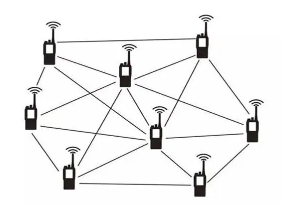 mesh自组网：网络拓扑结构、路由算法、能耗管理和安全性
