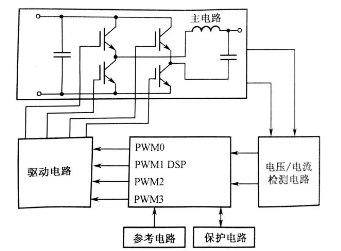 逆变器原理图概述、输入端设计、输出端设计、控制电路设计
