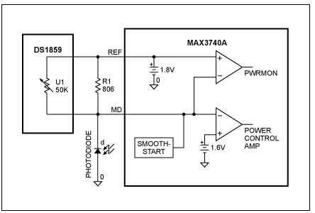 MAX3740A激光驱动器(精确激光功率控制电路)的介绍、特性、及应用