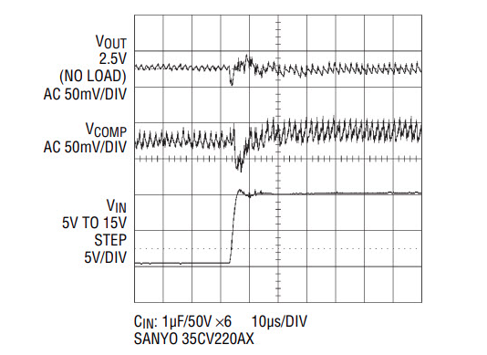 LTC3802与LTC1702/LTC1702A同步降压调节器控制器的介绍、特性、及应用