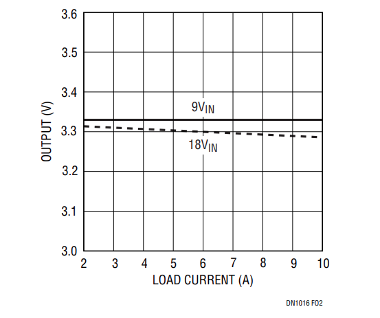 基于Linear Technology LT3837反激控制器简化了低输入电压DC/DC转换器的设计方案
