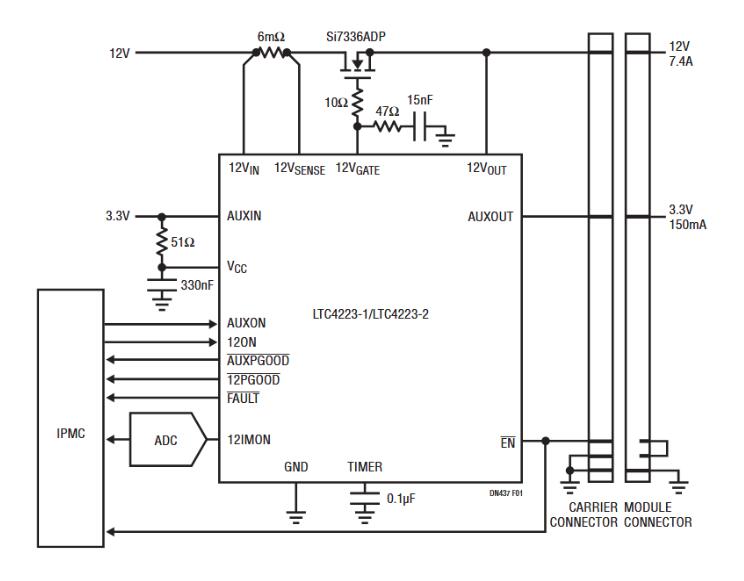 基于LTC4223双热插拔控制器满足AMC和MicroTCA标准解决方案