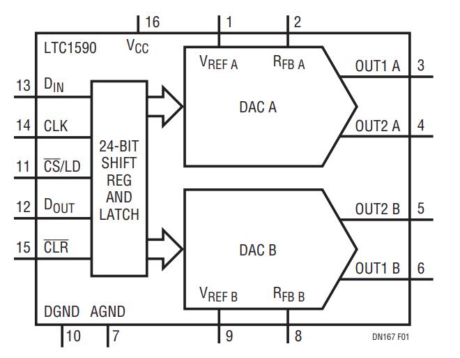 LTC1590 CMOS倍增数模转换器(mdac)的介绍、特性、及应用