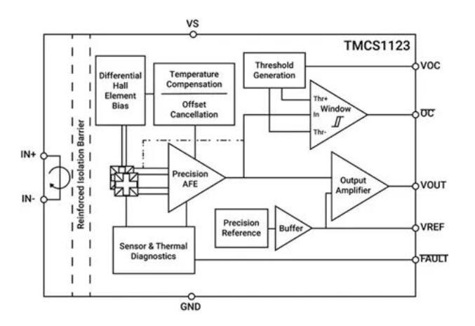 德州仪器TMCS1123精密霍尔效应电流传感器的介绍、特性、及应用