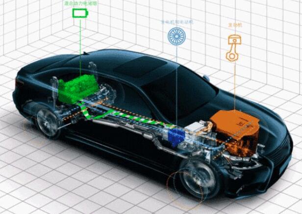 直流/直流变换器在混动汽车和电动汽车中的应用解析
