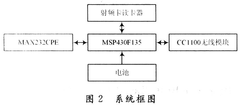 采用MSP430F135单片机实现无线投票表决器的设计