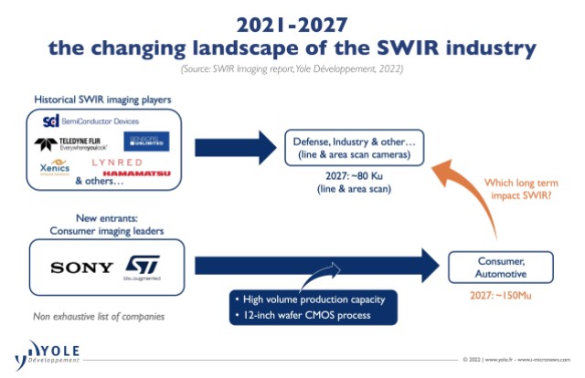 2021-2027 SWIR 行业不断变化的格局