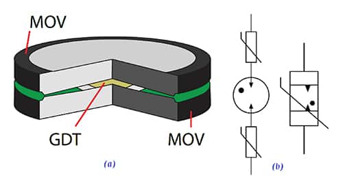 IsoMOV SPD 图是通过在两个 MOV 之间合并 GDT 形成的