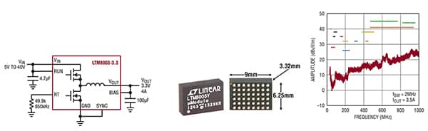 Analog Devices LTM8003 Silent Switcher 是一款小巧的独立封装（点击放大）
