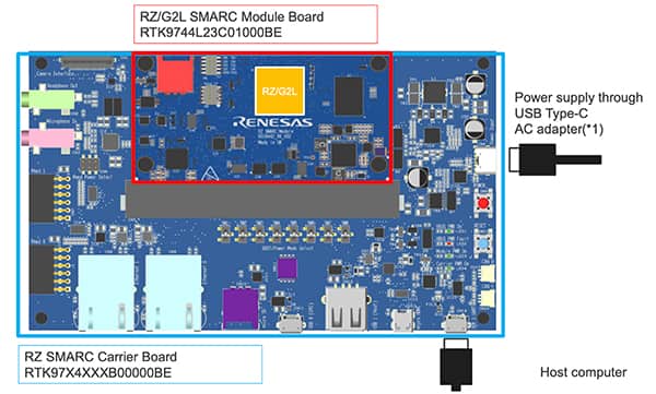 瑞萨电子 RZ/V2L 嵌入式开发板图片