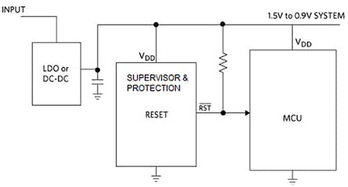 微控制器及其相關監控/保護復位 IC 的簡單典型布置圖