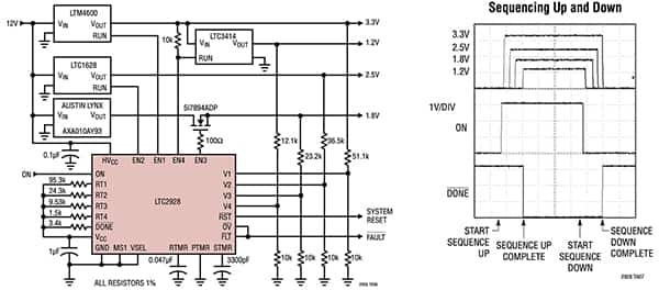 Analog Devices LTC2928 電源定序器示意圖(點擊放大)