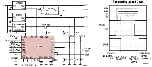 Analog Devices LTC2928 电源定序器示意图（点击放大）