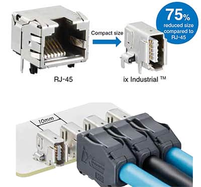 六个 ix 连接器的图像可以安装到与三个 RJ45 连接器相同的印刷电路板（PC 板）空间