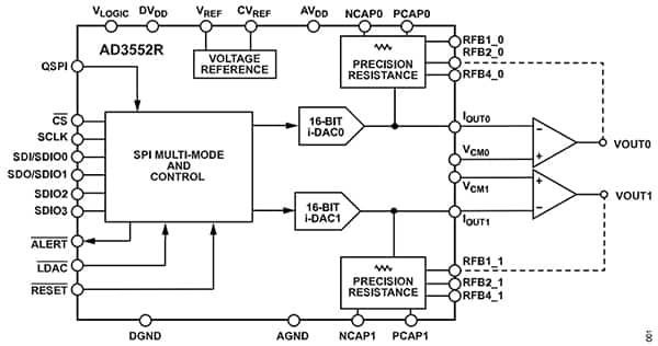 Analog Devices AD3552R 示意图是一款 16 位、33 MUPS、多跨度、双输出 SPI DAC（点击放大）