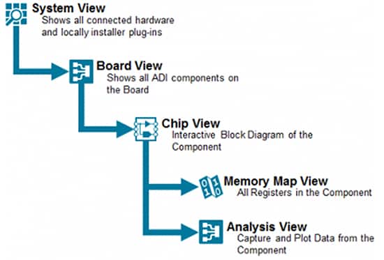 Analog Devices AD3552R 的 ACE 插件示意图