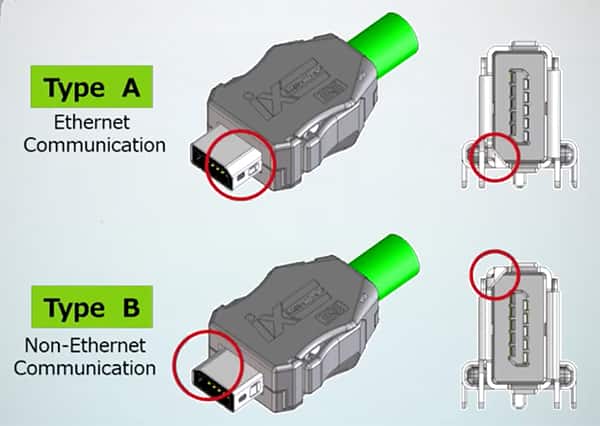 ix 连接器有两种机械编码设计的图片