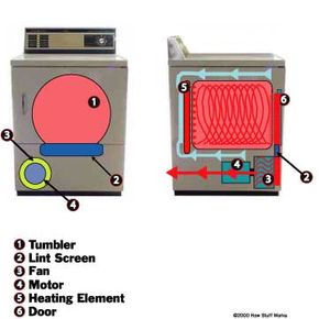 干燥机气流图