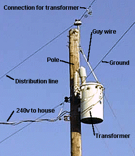 接地或电气接地为电子提供了良好的返回路径。了解接地和配电系统，从地线到裸线。