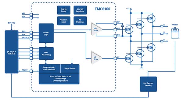 Trinamic TMC6100-LA-T半桥栅极驱动器IC示意图（点击放大）