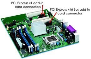 PCI Express是一种高速串行连接，其运行更像网络而不是总线。了解 PCI Express 如何加快计算机速度并更换 AGP 并查看 PCI Express 图片。