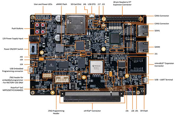 Microchip综合FPGA SoC开发环境图片（点击放大）