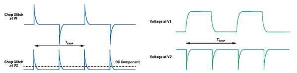V1 和 V2 处电荷注入的毛刺电压图像（点击放大）