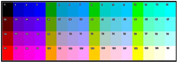 RGB LED 显示屏调色板的图像（单击放大）