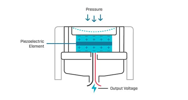 使用压电膜片的压力传感器示意图