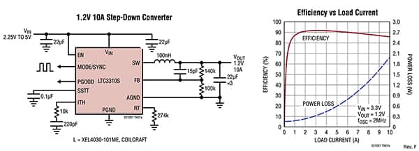 ADI公司LTC3310降压型DC/DC稳压器示意图（点击放大）
