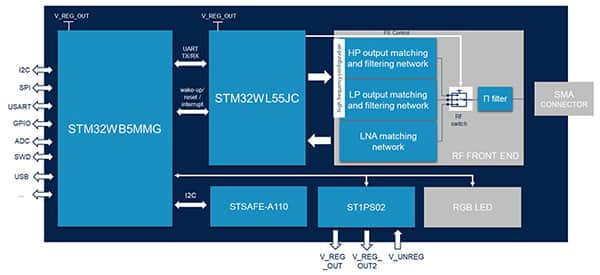 STMicroelectronics 的 STEVAL-ASTRA1B 资产跟踪平台主板图片（点击放大）